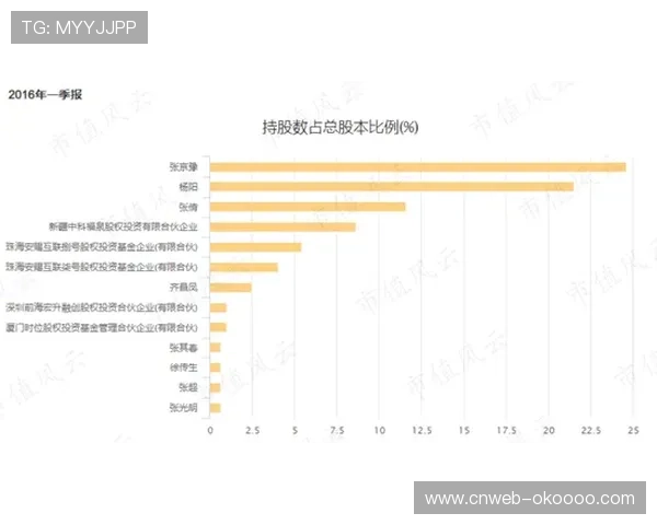 平台自动化报告生成功能解放人力,聚焦高价值分析决策工作。